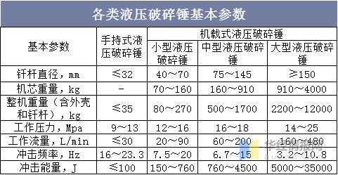 破碎锤用什么轴承（破碎锤配件尺寸数字大全）