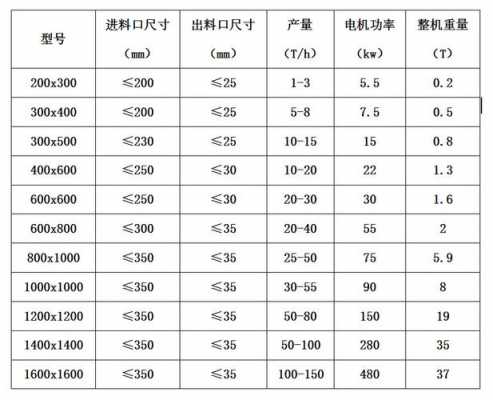 破碎锤用什么轴承（破碎锤配件尺寸数字大全）