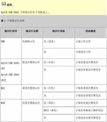 什么是机械指示灯（什么是机械指示灯的作用）