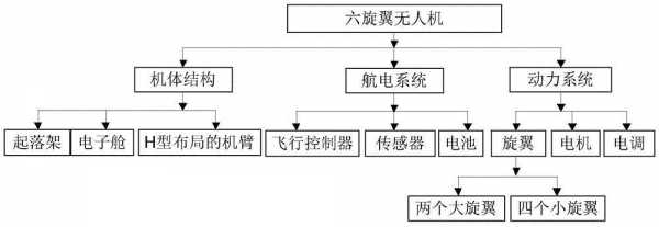 无人机什么原理（无人机的科学原理）