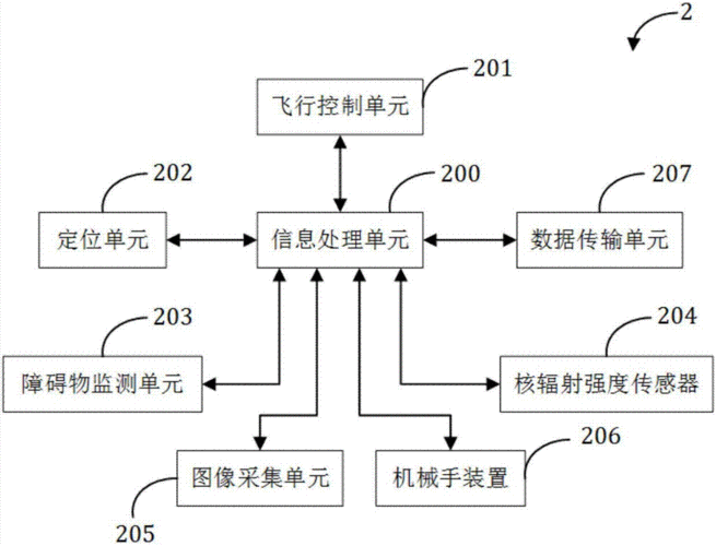 无人机什么原理（无人机的科学原理）