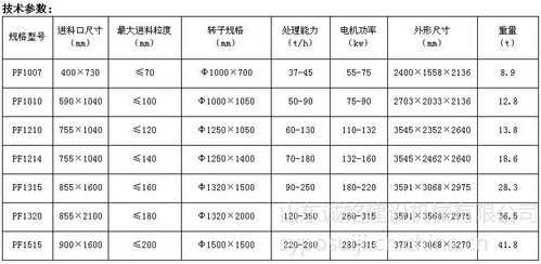 破碎机用什么符号代替（破碎机字母含义）