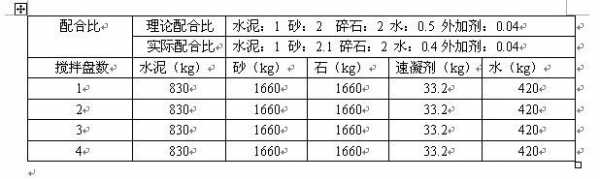 混凝土用什么沙子（一立方混凝土要多少沙石子水泥）