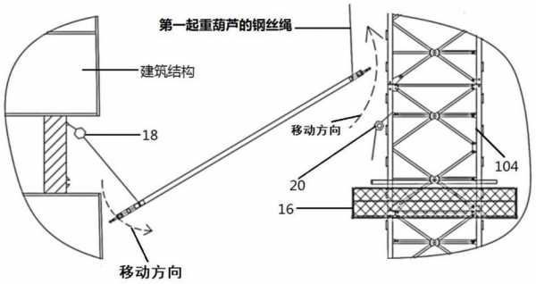 起重机附着是什么（起重机及其附属设备的位置）