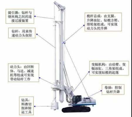 旋挖机用的是什么发动机（旋挖机如何工作原理）