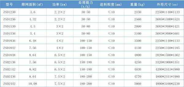 筛的尺寸是什么意思（筛标准筛子尺寸）