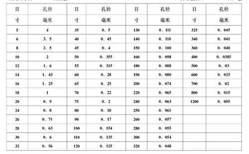 筛的尺寸是什么意思（筛标准筛子尺寸）