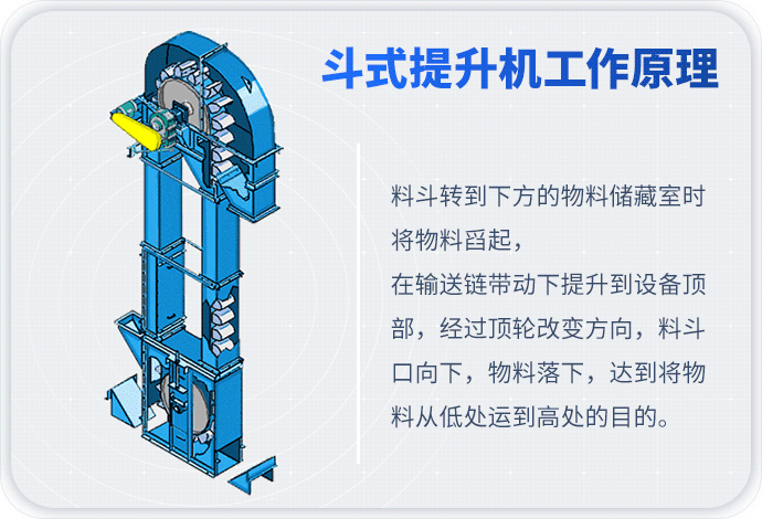 提升机是由什么组成（提升机的定义）