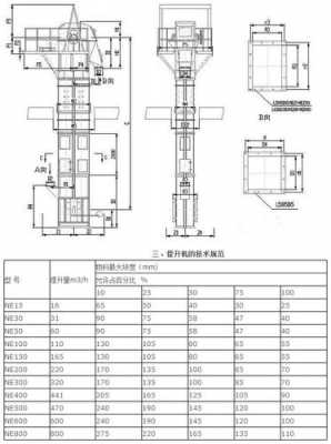 提升机是由什么组成（提升机的定义）