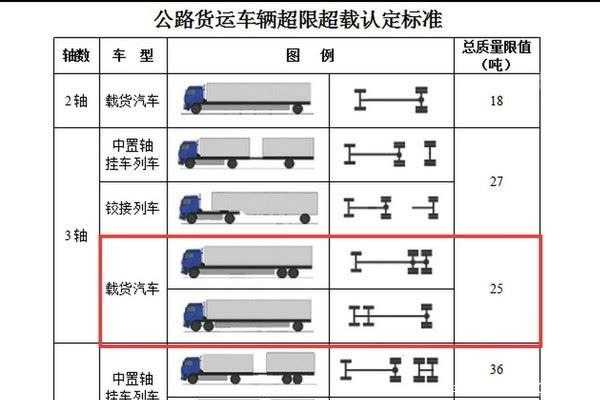 标载和大载是什么车（标载车和大载车区别）