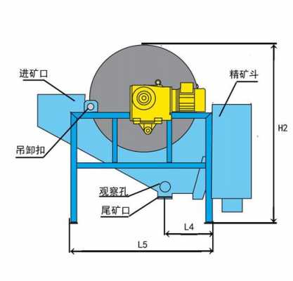 什么叫做干式磁选机（干式磁选机的工作原理）