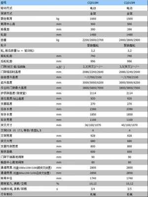 cqd15是什么意思（c015d是什么意思）