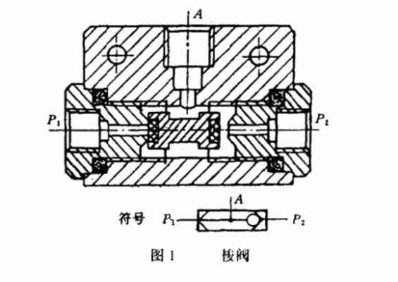 泵车上梭阀起什么作用（泵车s阀原理图）