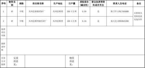 沙石场需要什么手续（砂石场审批是哪个部门）