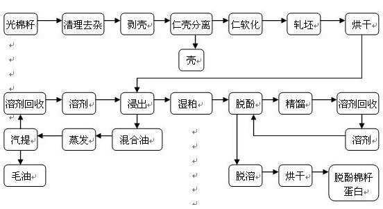 二级压榨是什么意思（一级压榨和二级压榨有什么区别）