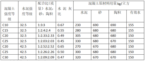 包含砼骨料是什么的词条