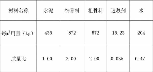 包含砼骨料是什么的词条