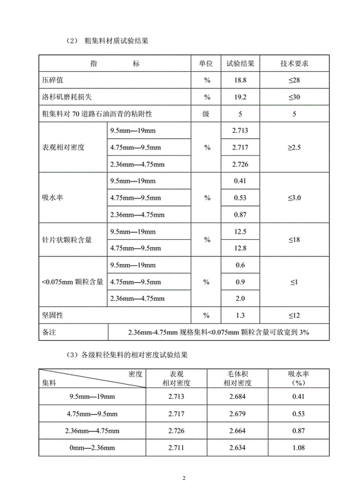 沥青ac有什么型号（沥青ac20什么意思）