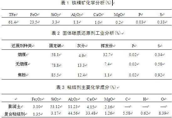 铁精矿主要成分是什么（铁精矿主要成分是什么化学式）