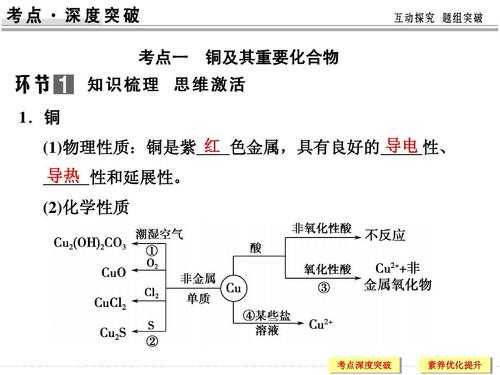 过滤铜精矿为什么粘（铜精矿混配）