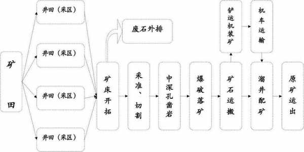 石场开采有什么设备（石场开采流程）