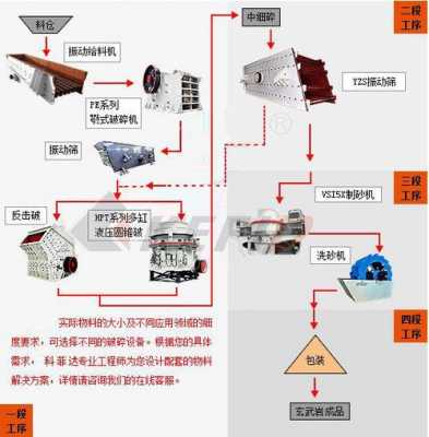 石场开采有什么设备（石场开采流程）