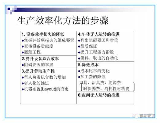 什么的决定因素是生产效率（什么决定了生产能力和综合效率）