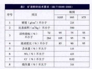 矿渣粉什么原料组成（矿渣粉什么原料组成成分）