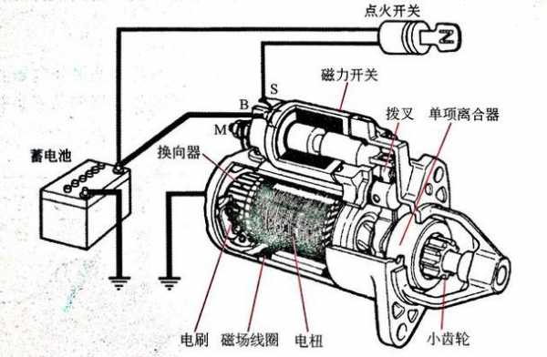 发电机接线柱中w表示什么（发电机接线字母代表什么）