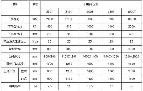 液压机YT32是什么意思（液压机型号含义）