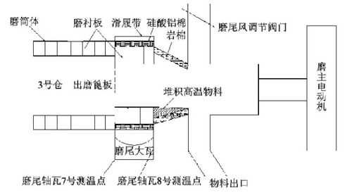 磨机滑履瓦什么材质（滑履磨机工作原理）