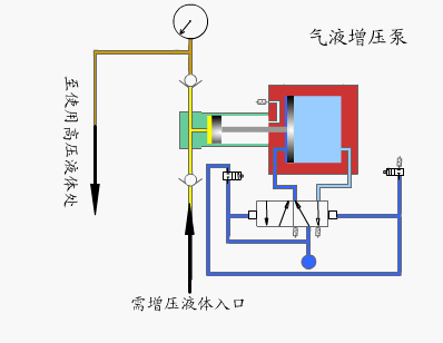 先导泵的为什么能控制（先导泵的工作原理）