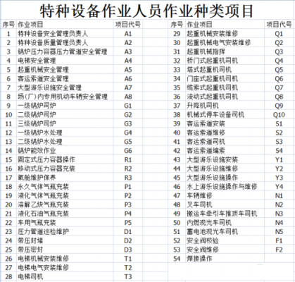 q6证能开什么起重机（q6门座式起重机证能开几种机）