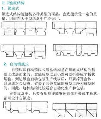 自锁底纸盒装什么商品（自锁底纸盒尺寸比例）