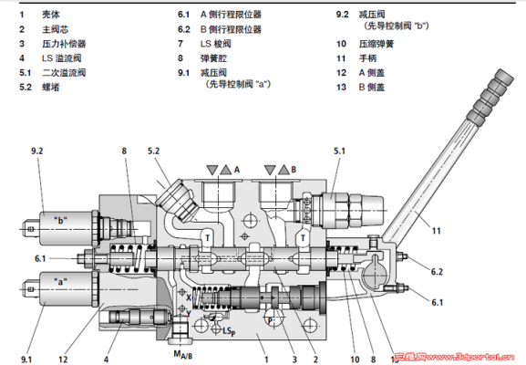 多路阀装反有什么后果（多路阀装配图）