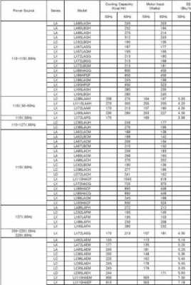 lc型号什么意思（型号la和lc是什么意思）