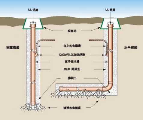 接地比压有什么用（接地比压什么意思）