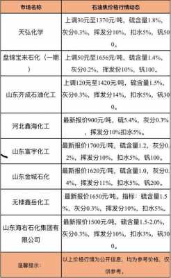 石油焦厂家在什么地（国内石油焦产地排名）