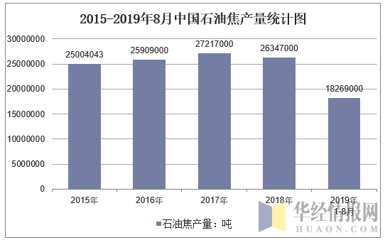 石油焦厂家在什么地（国内石油焦产地排名）