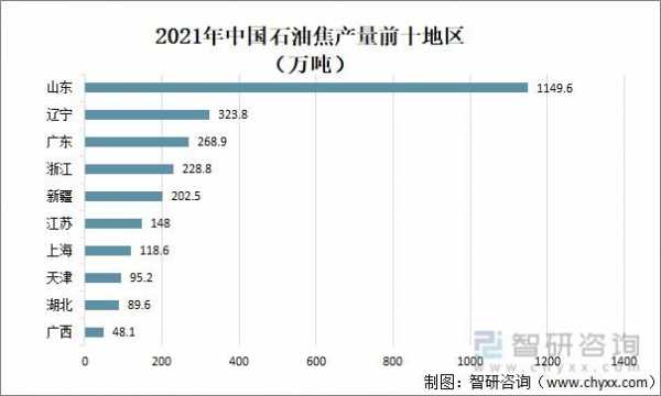 石油焦厂家在什么地（国内石油焦产地排名）