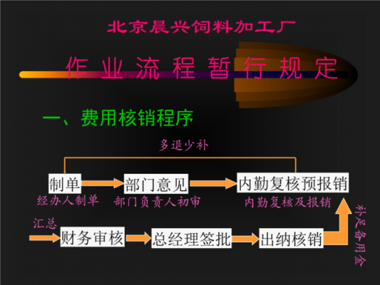 什么是运转作业（运作与运转区别）