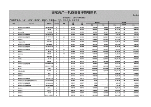 设备配件做什么科目（设备配件计入固定资产吗）