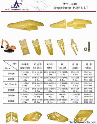 挖掘机斗齿为什么是五个（挖掘机斗齿标准一览表）