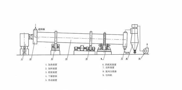 转筒干燥什么意思（转筒干燥器设计）