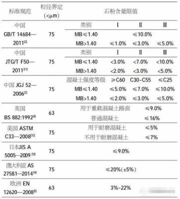 沙子的国家标准是什么（沙子国家质量标准）