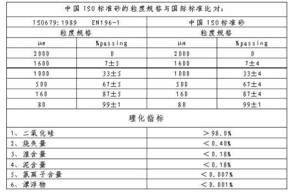 沙子的国家标准是什么（沙子国家质量标准）