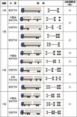 装载重量是什么意思（载重和装载的意思）