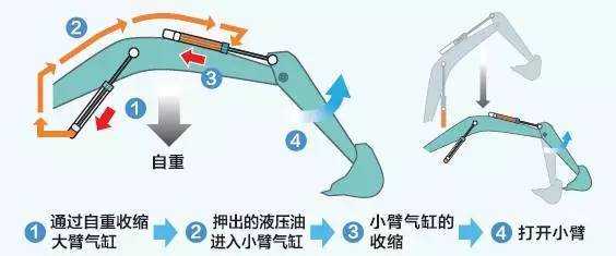 大臂合流是什么意思（大臂31）