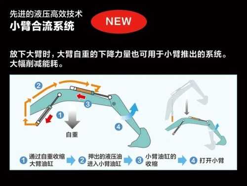 大臂合流是什么意思（大臂31）