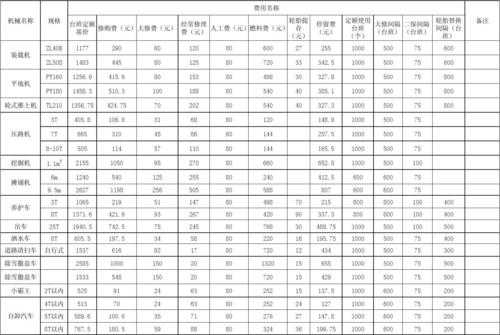 吊车卸货套什么定额（吊车吊卸费用怎么开票）